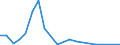 Flow: Exports / Measure: Values / Partner Country: Germany / Reporting Country: Austria