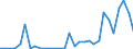 Flow: Exports / Measure: Values / Partner Country: Germany / Reporting Country: Belgium