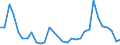 Flow: Exports / Measure: Values / Partner Country: Germany / Reporting Country: Czech Rep.
