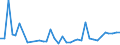 Flow: Exports / Measure: Values / Partner Country: Germany / Reporting Country: France incl. Monaco & overseas