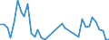 Flow: Exports / Measure: Values / Partner Country: Germany / Reporting Country: Italy incl. San Marino & Vatican