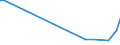 Flow: Exports / Measure: Values / Partner Country: Germany / Reporting Country: Japan