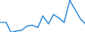 Flow: Exports / Measure: Values / Partner Country: Germany / Reporting Country: Luxembourg