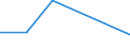 Flow: Exports / Measure: Values / Partner Country: Germany / Reporting Country: Mexico