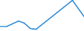 Flow: Exports / Measure: Values / Partner Country: Germany / Reporting Country: Poland