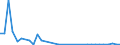 Flow: Exports / Measure: Values / Partner Country: Germany / Reporting Country: Spain
