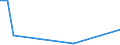 Flow: Exports / Measure: Values / Partner Country: Germany / Reporting Country: Sweden