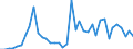 Flow: Exports / Measure: Values / Partner Country: Germany / Reporting Country: Switzerland incl. Liechtenstein