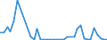 Flow: Exports / Measure: Values / Partner Country: Germany / Reporting Country: United Kingdom