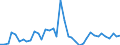 Flow: Exports / Measure: Values / Partner Country: Indonesia / Reporting Country: Germany