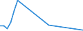 Flow: Exports / Measure: Values / Partner Country: Indonesia / Reporting Country: Spain