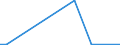 Flow: Exports / Measure: Values / Partner Country: Japan / Reporting Country: France incl. Monaco & overseas