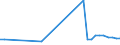Flow: Exports / Measure: Values / Partner Country: Japan / Reporting Country: Germany