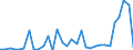 Flow: Exports / Measure: Values / Partner Country: World / Reporting Country: Australia