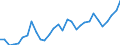 Flow: Exports / Measure: Values / Partner Country: World / Reporting Country: Belgium