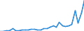 Flow: Exports / Measure: Values / Partner Country: World / Reporting Country: Czech Rep.