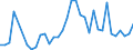 Flow: Exports / Measure: Values / Partner Country: World / Reporting Country: Finland