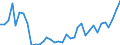 Flow: Exports / Measure: Values / Partner Country: World / Reporting Country: France incl. Monaco & overseas