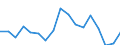 Flow: Exports / Measure: Values / Partner Country: World / Reporting Country: Germany