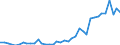 Flow: Exports / Measure: Values / Partner Country: World / Reporting Country: Italy incl. San Marino & Vatican