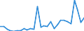 Flow: Exports / Measure: Values / Partner Country: World / Reporting Country: Korea, Rep. of