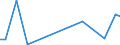 Flow: Exports / Measure: Values / Partner Country: World / Reporting Country: Latvia