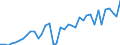 Flow: Exports / Measure: Values / Partner Country: World / Reporting Country: Netherlands