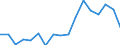 Flow: Exports / Measure: Values / Partner Country: World / Reporting Country: Poland