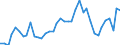 Flow: Exports / Measure: Values / Partner Country: World / Reporting Country: Switzerland incl. Liechtenstein