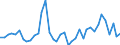 Flow: Exports / Measure: Values / Partner Country: World / Reporting Country: United Kingdom