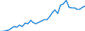 Flow: Exports / Measure: Values / Partner Country: World / Reporting Country: USA incl. PR. & Virgin Isds.