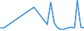 Flow: Exports / Measure: Values / Partner Country: China / Reporting Country: Belgium