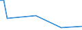 Flow: Exports / Measure: Values / Partner Country: China / Reporting Country: Canada