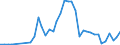 Flow: Exports / Measure: Values / Partner Country: China / Reporting Country: Japan