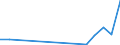 Flow: Exports / Measure: Values / Partner Country: China / Reporting Country: Netherlands