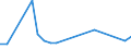 Flow: Exports / Measure: Values / Partner Country: China / Reporting Country: United Kingdom