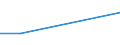 Flow: Exports / Measure: Values / Partner Country: Chinese Taipei / Reporting Country: Sweden