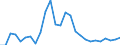 Flow: Exports / Measure: Values / Partner Country: Germany / Reporting Country: Austria