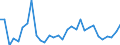 Flow: Exports / Measure: Values / Partner Country: Germany / Reporting Country: Belgium