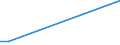 Flow: Exports / Measure: Values / Partner Country: Germany / Reporting Country: Canada