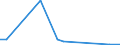 Flow: Exports / Measure: Values / Partner Country: Germany / Reporting Country: Denmark