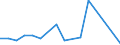 Flow: Exports / Measure: Values / Partner Country: Germany / Reporting Country: Finland