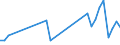 Flow: Exports / Measure: Values / Partner Country: Germany / Reporting Country: Japan