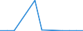 Flow: Exports / Measure: Values / Partner Country: Germany / Reporting Country: Luxembourg