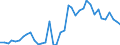 Flow: Exports / Measure: Values / Partner Country: Germany / Reporting Country: Netherlands