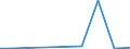 Flow: Exports / Measure: Values / Partner Country: Germany / Reporting Country: Poland