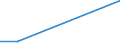 Flow: Exports / Measure: Values / Partner Country: Germany / Reporting Country: Slovakia