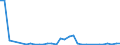 Flow: Exports / Measure: Values / Partner Country: Germany / Reporting Country: Sweden