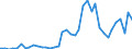 Flow: Exports / Measure: Values / Partner Country: Germany / Reporting Country: Switzerland incl. Liechtenstein