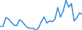 Flow: Exports / Measure: Values / Partner Country: Germany / Reporting Country: Turkey